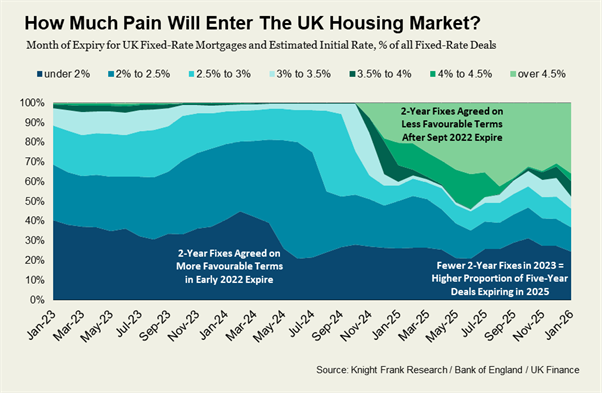 How Will Mortgage Rate Hikes Affect the UK Housing Market