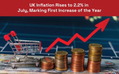 UK Inflation Rises to 2.2% in July, Marking First Increase of the Year