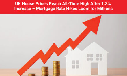 UK House Prices Reach All-Time High After 1.3% Increase – Mortgage Rate Hikes Loom for Millions